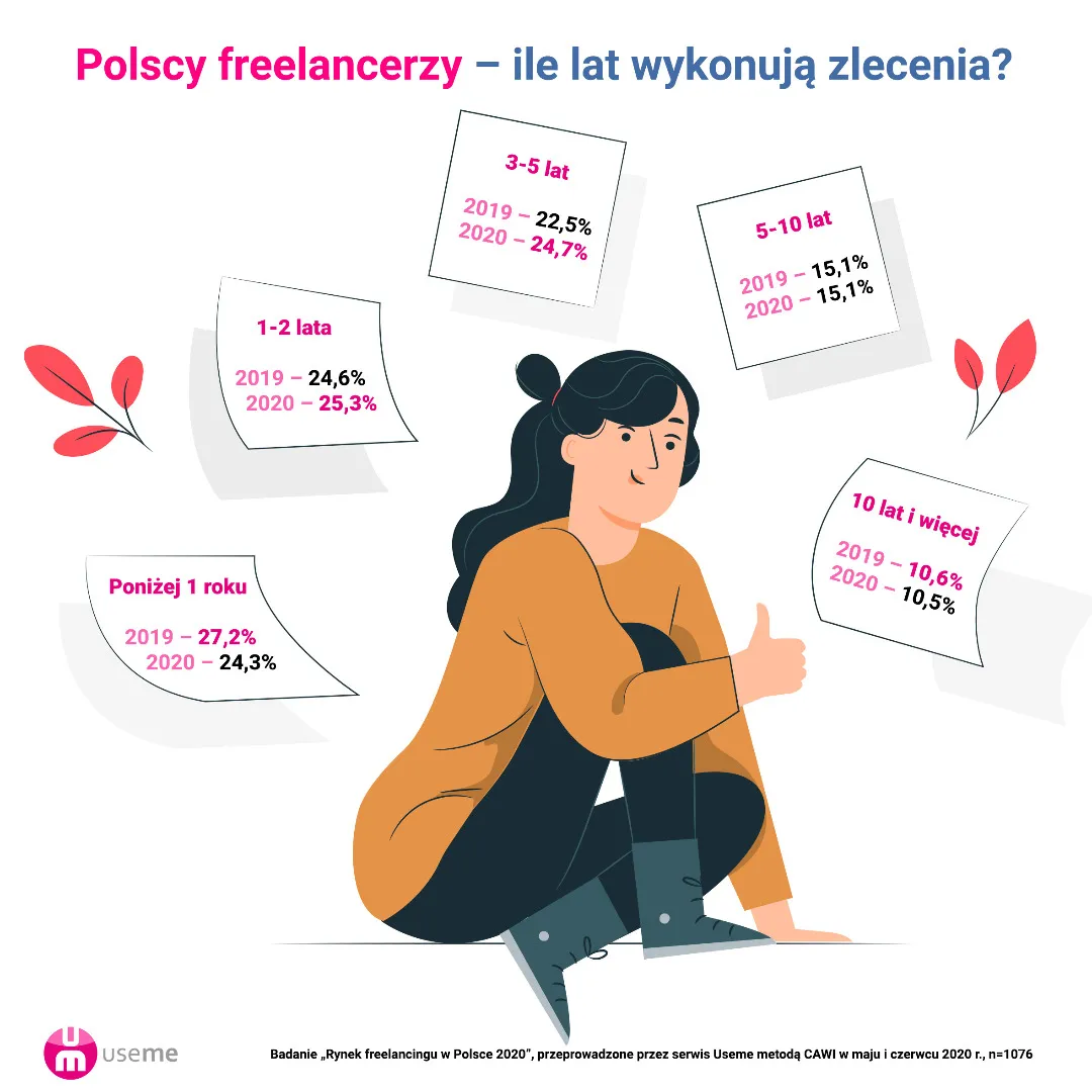 4635925-freenacerzy-w-polsce-4.jpg