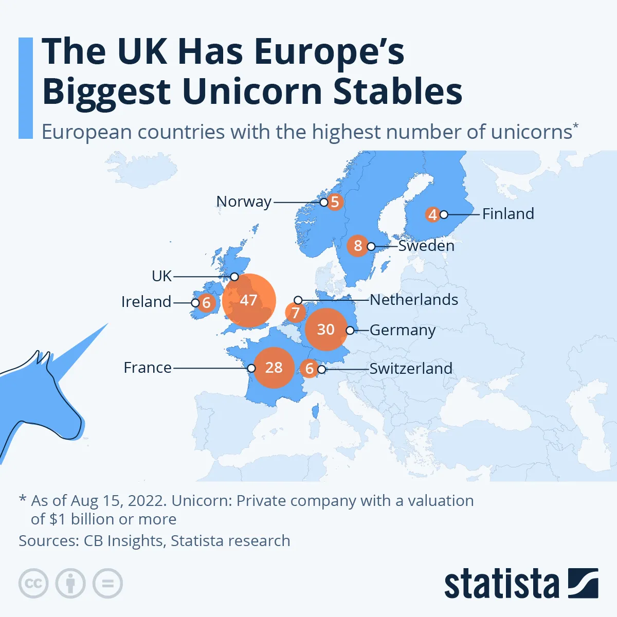 Wielka trójka i długo nic. Oto mapa jednorożców w Europie