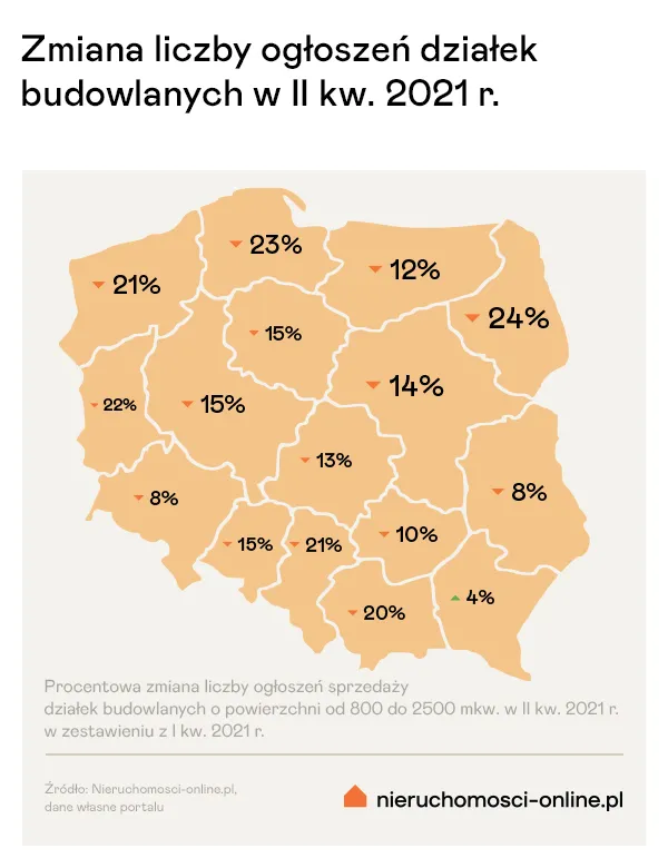 Boom na domy i działki. Ceny rosną jak szalone [RAPORT]