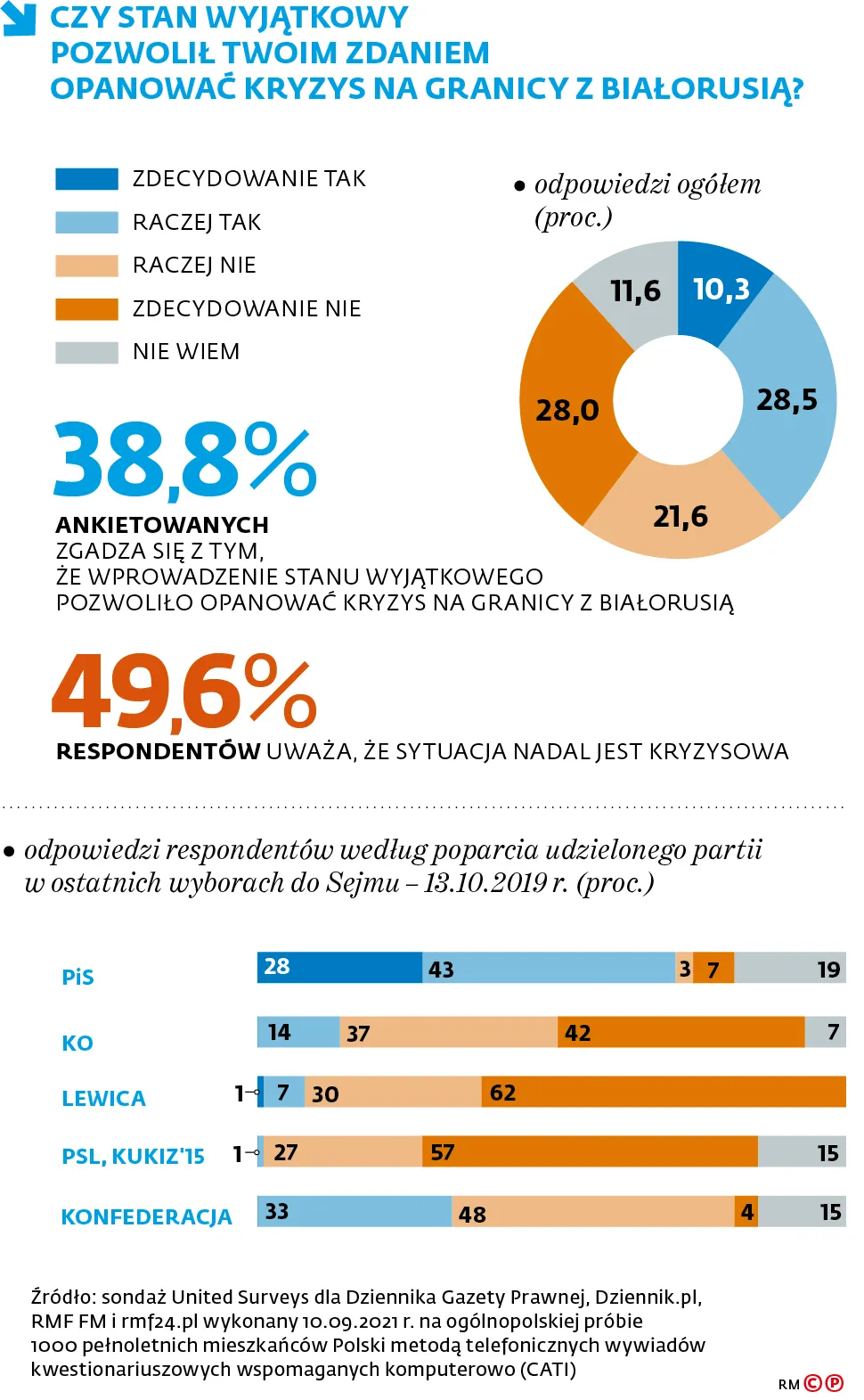 Sondaż