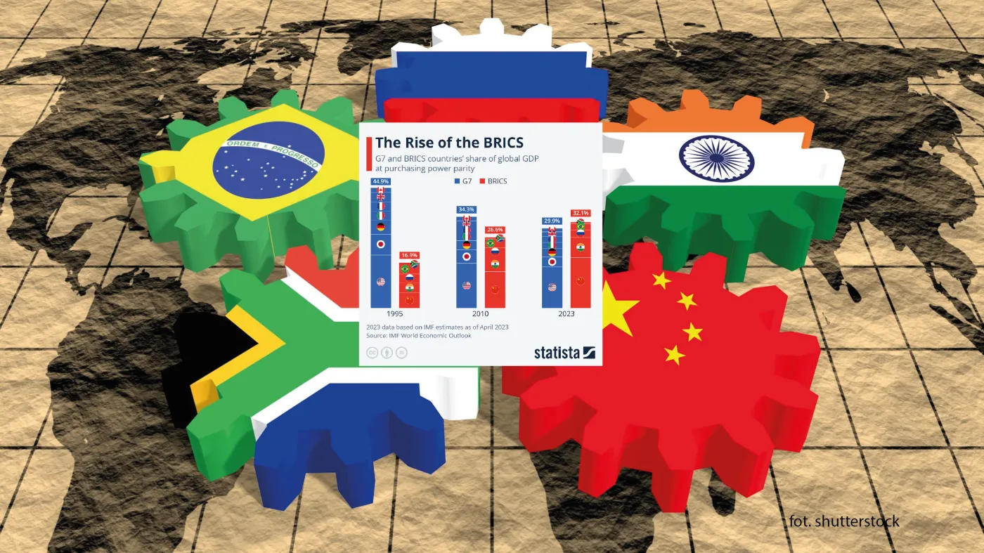 BRICS ma coraz większy wpływ na światową gospodarkę. Jak jego PKB ma się do zachodniego?