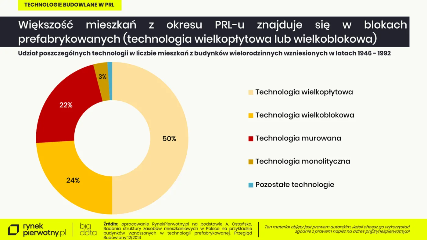 Wielka płyta w Polsce