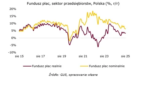 fundusz-plac-sierpien-38586291.jpg