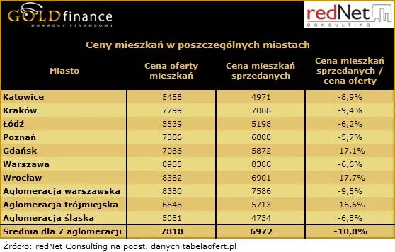 10_02_09_ceny_mieszkan_172725.jpg