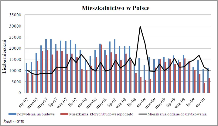 mieszkalnictwo_w_polsce_182609.png