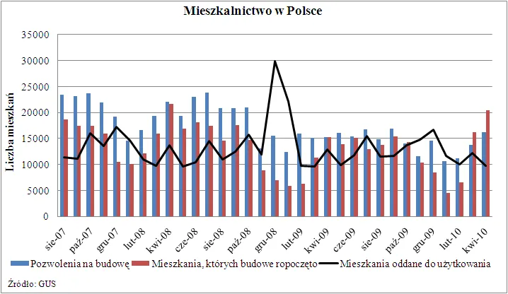 mieszkalnictwo_w_polsce_208397.png