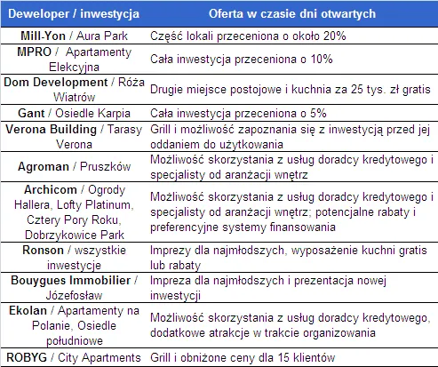 oferta_dni_otwartych_211365.png