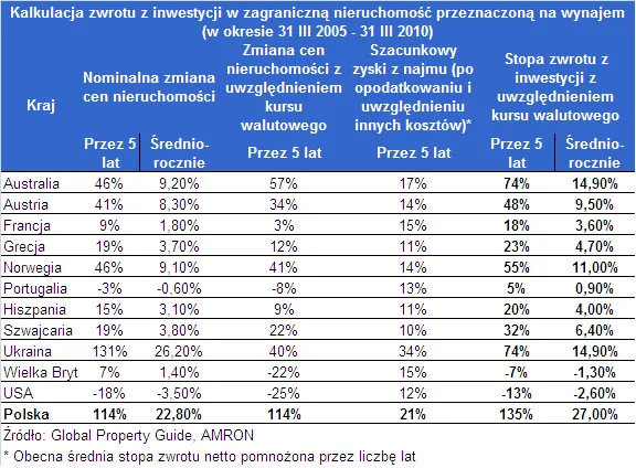 zwrot_wynajem_zagranica_235796.png