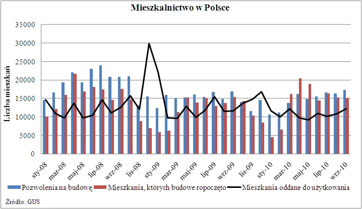 mieszkalnictwo_w_polsce_272281.png