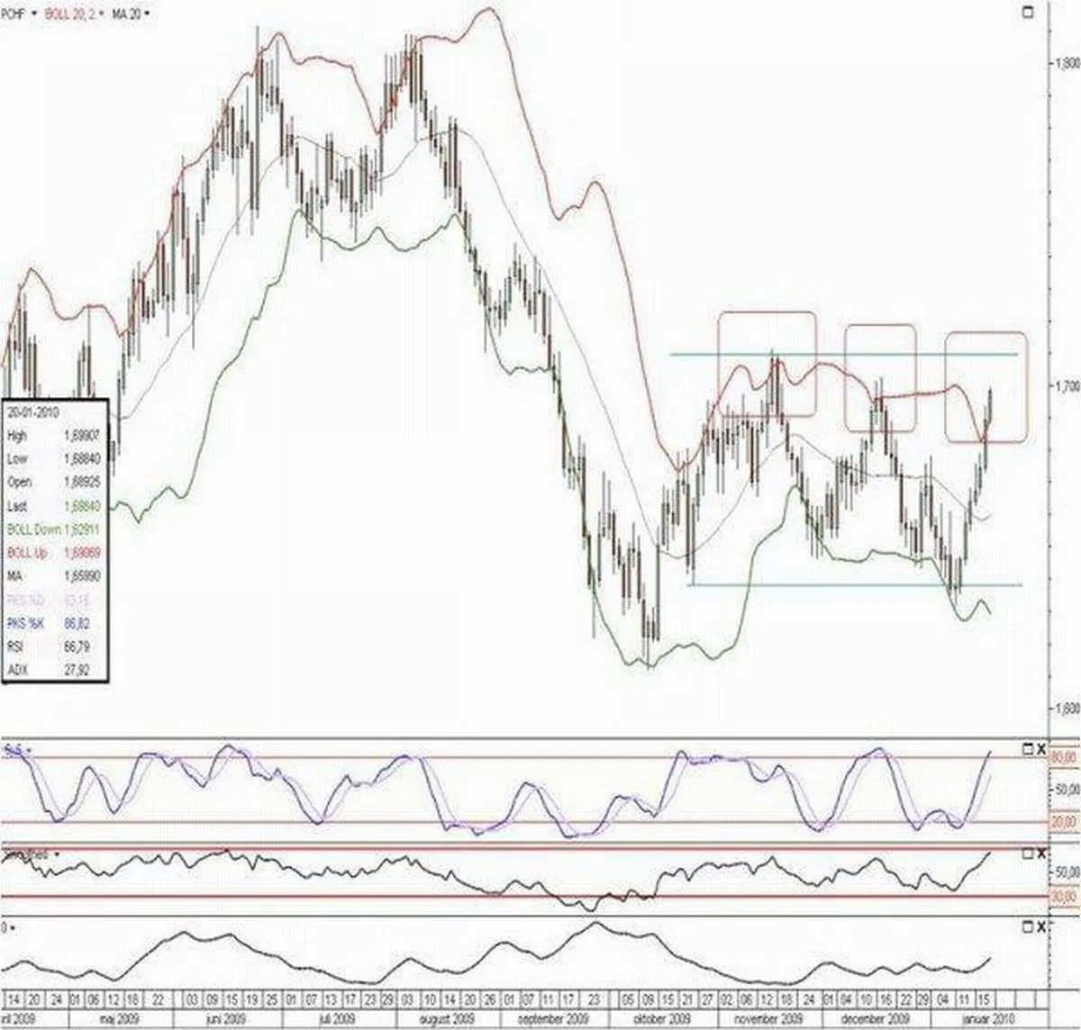 strategia_dla_gbpchf_285159.jpg