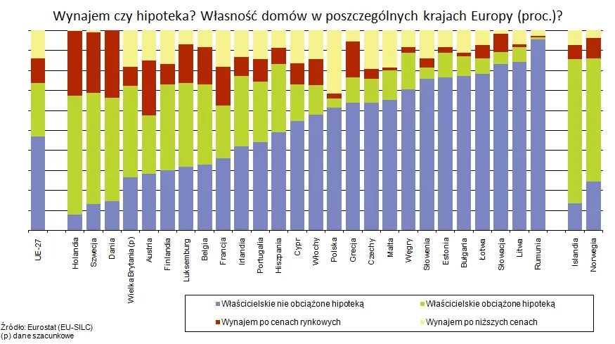 wynajem_czy_hipoteka_289484.jpg