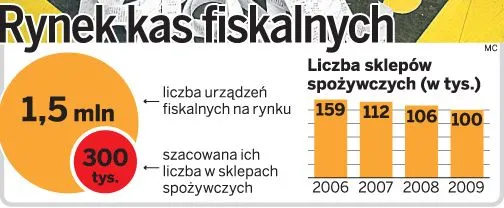 rynek_kas_fiskalnych_290223.jpg