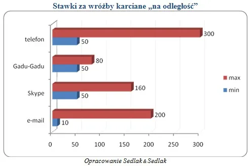 ile_zarabiaja_wrozki_w2_291427.jpg