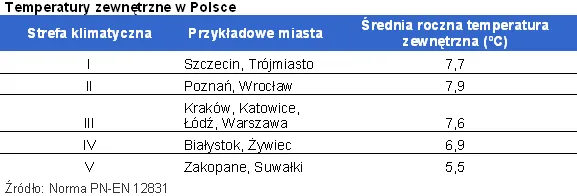 temperatury_zewnetrzne_296296.png