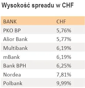 wysokosc_spreadu_w_chf_328946.jpg
