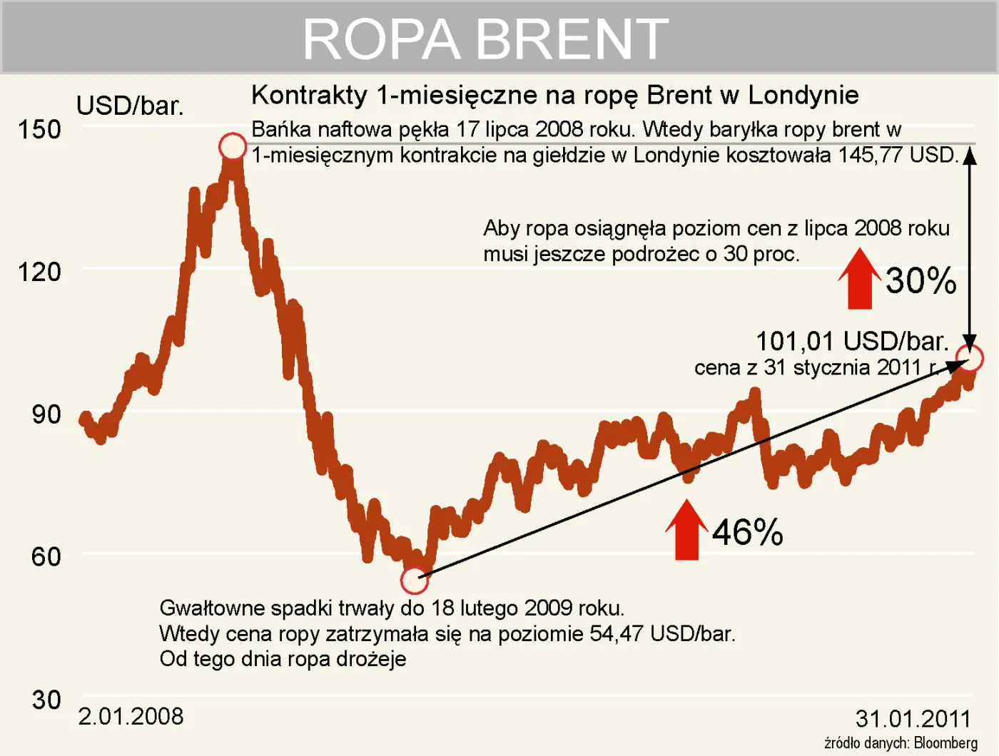 ropa_jest_coraz_drozsza_329118.jpg