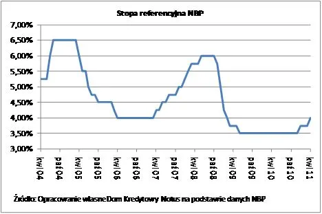 385150-stopa-referencyjna-nbp.jpg