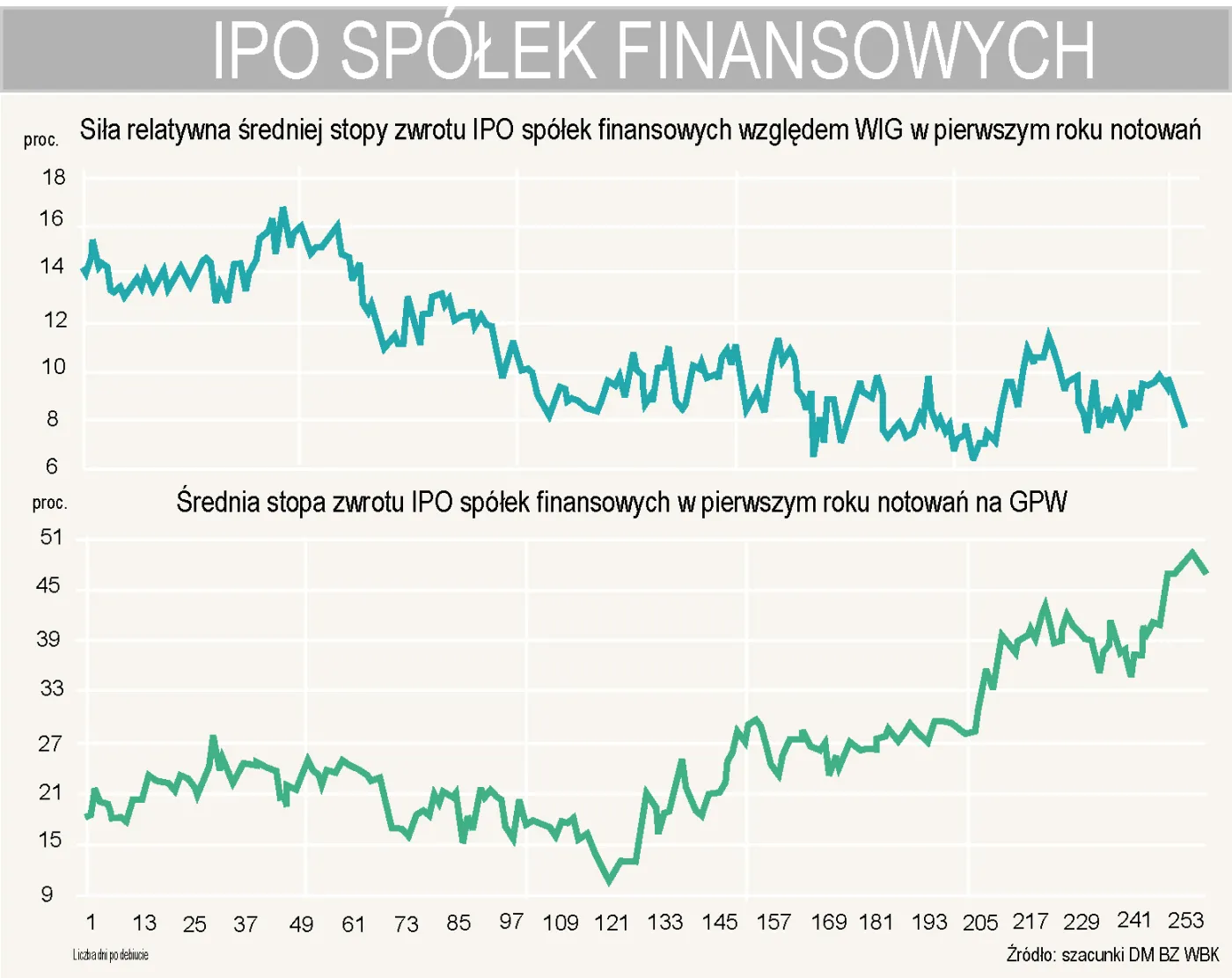 430024-ipo-spolek-finansowych.jpg