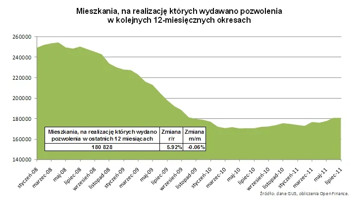 556967-mieszkania-pozowlenia.jpg