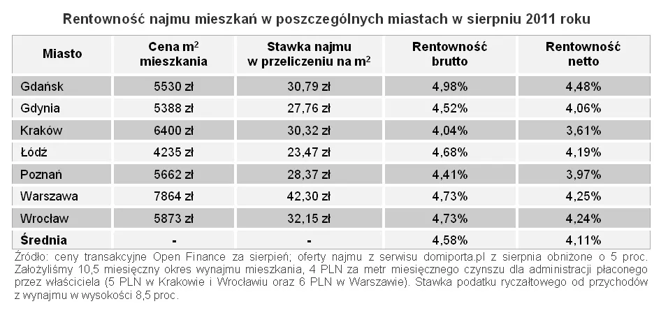 592418-open-wynajem-mieszkan.jpg