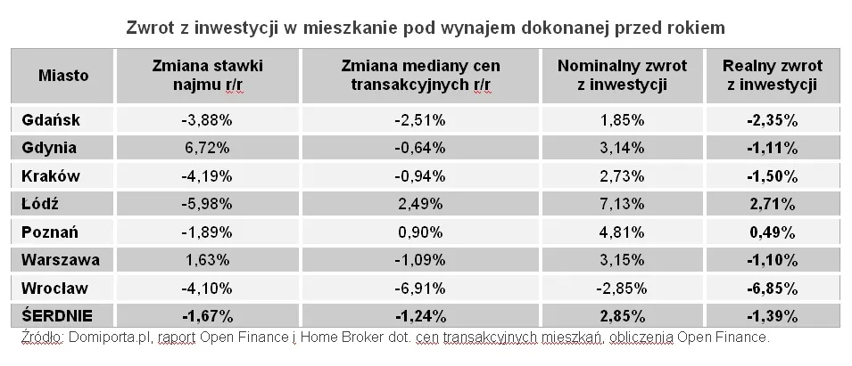 592433-open-wynajem-mieszkan-2.jpg