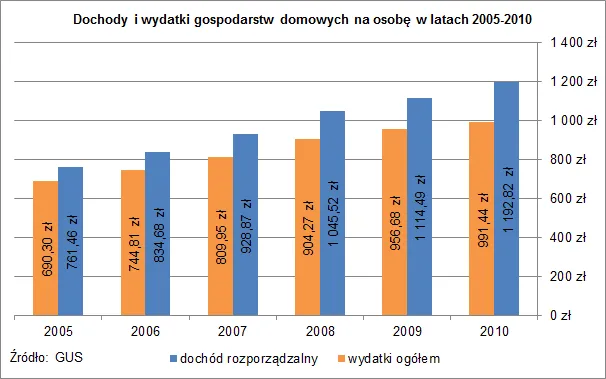 630061-budzety-wykres-2-final.png