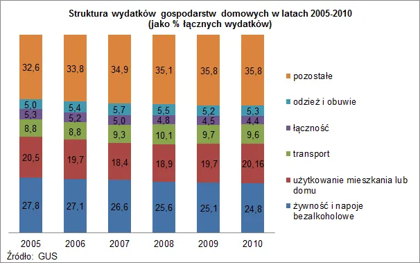 630074-budzety-wykres-3-final.png