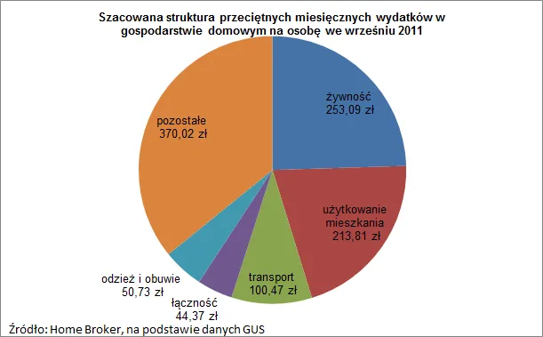 630087-budzety-wykres-4-final.png