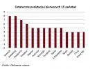 Ranking bezpiecznych przystani: zobacz, w które waluty warto inwestować