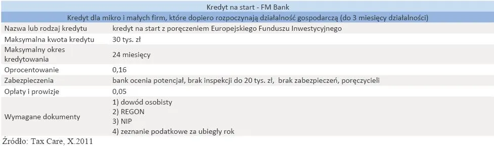 645869-kredyt-na-start-fm-bank.jpg