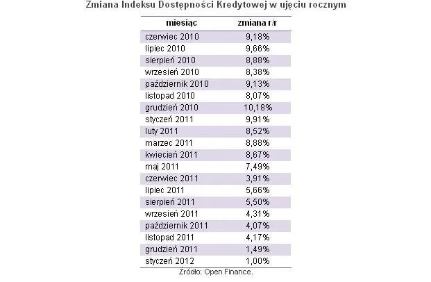 735377-zmiana-orpocentowania.jpg
