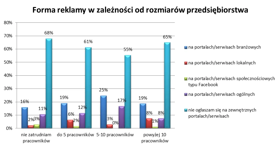 741263-wykres-forma-reklamy.png