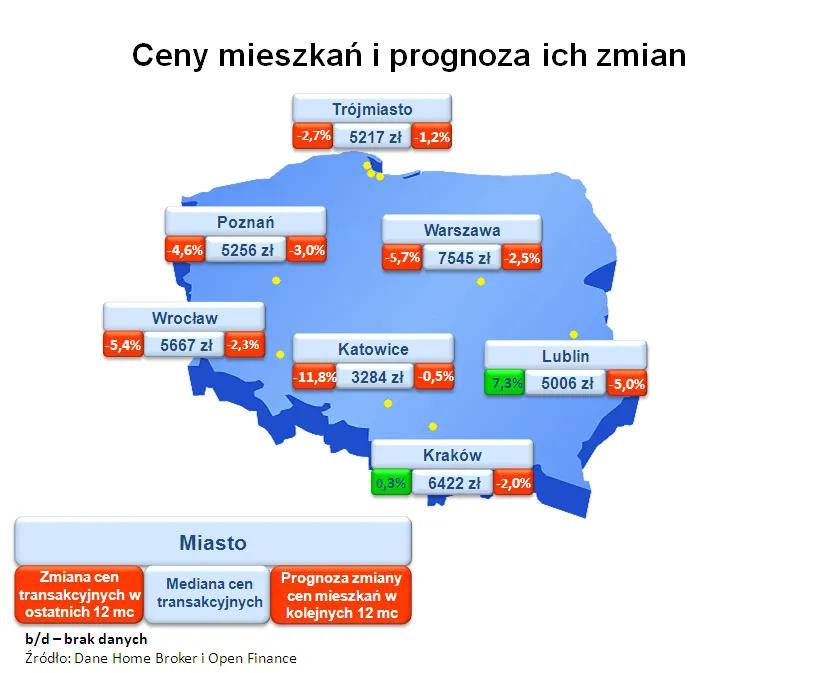 Ceny mieszkań: Coraz mniejszy pesymizm doradców na rynku nieruchomości