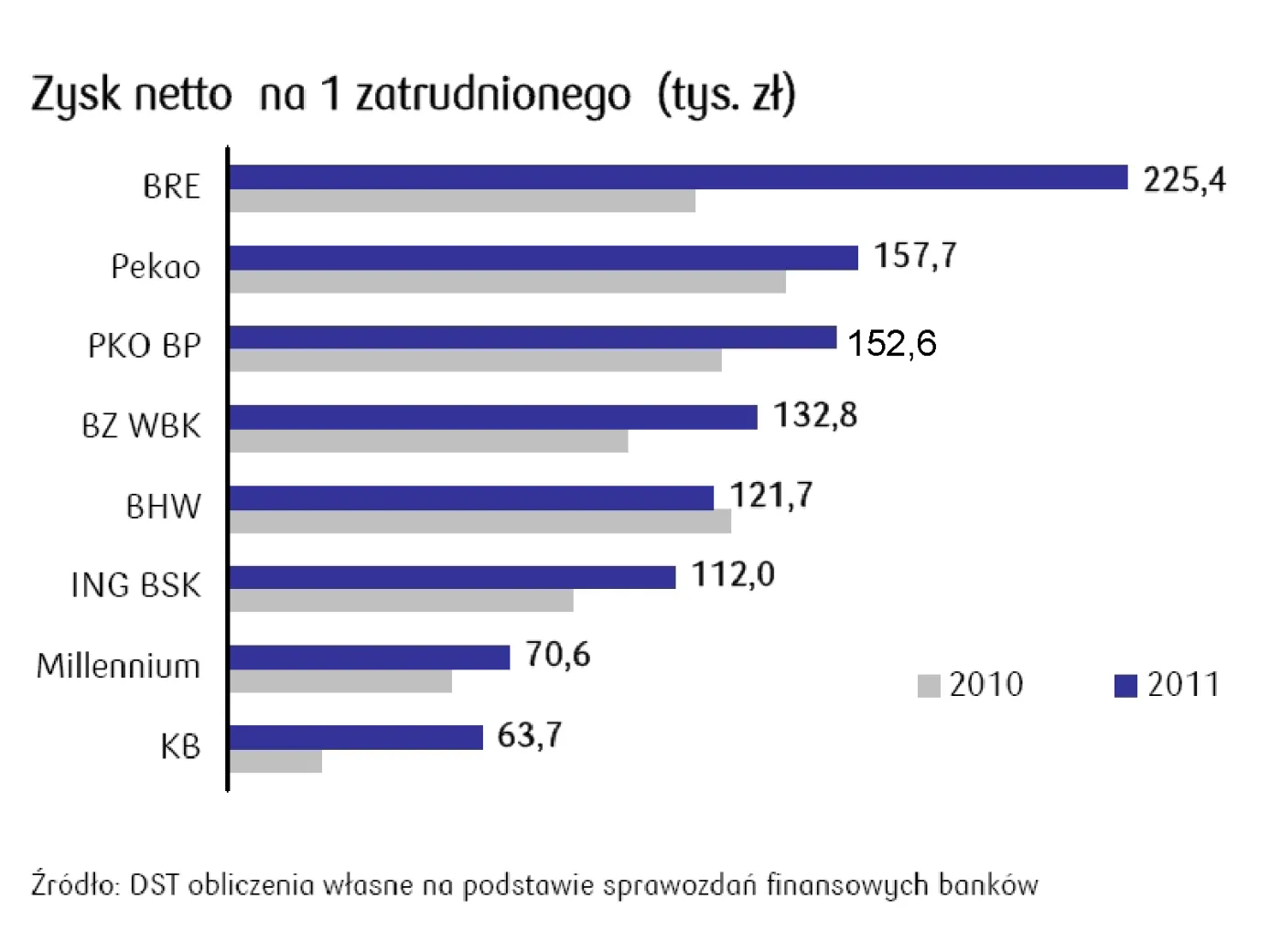 791571-zysk-na-zatrudnionego.jpg