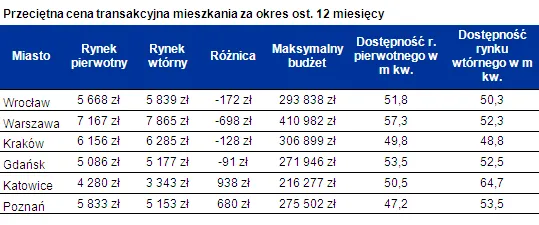 1007265-2012-09-20-tabela-2.png