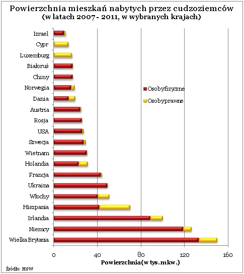 1033926-2012-10-08-wykres-1.png