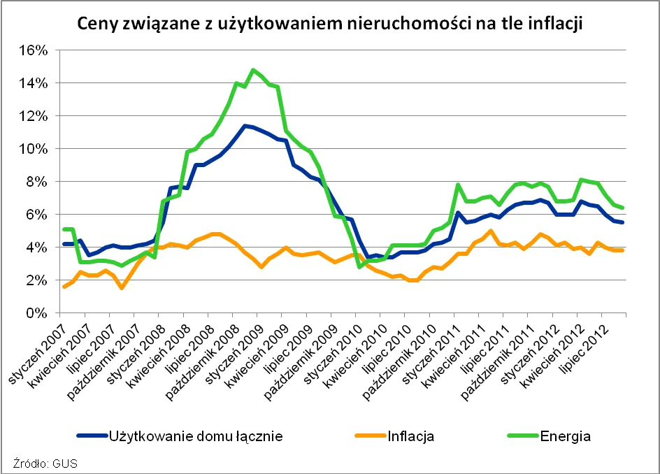 1044205-2012-10-15-wykres-1.png