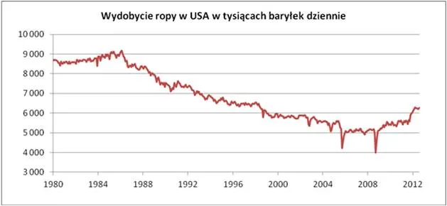 1059568-wydobycie-ropy-w-usa.jpg