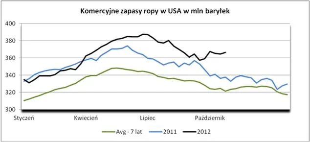 1059581-zapasy-ropy-w-usa-2.jpg