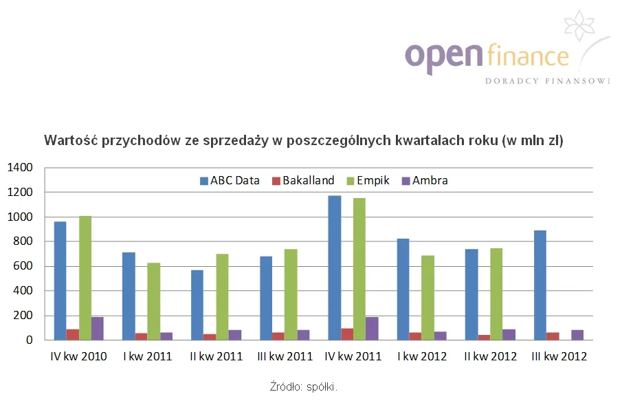 1121814-przychody-ze-sprzedazy.jpg