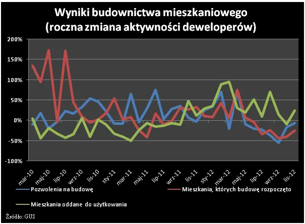 1140448-2012-12-17-wykres-3.png