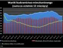 1140461-2012-12-17-wykres-4.png