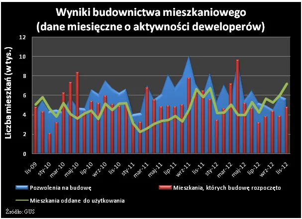 1140435-2012-12-17-wykres-2.png