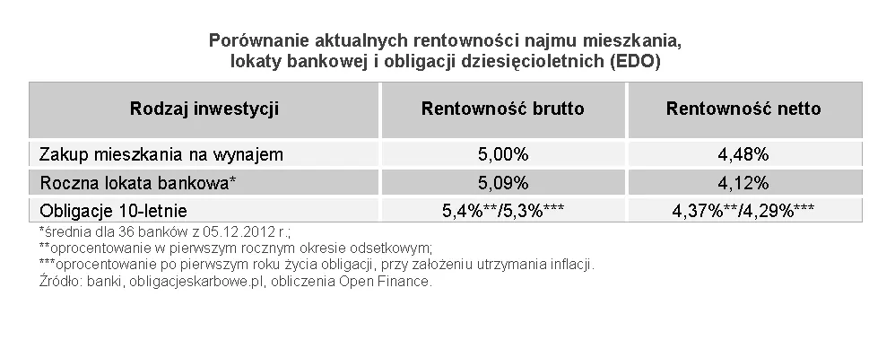 1143830-porownanie-aktualnych.jpg
