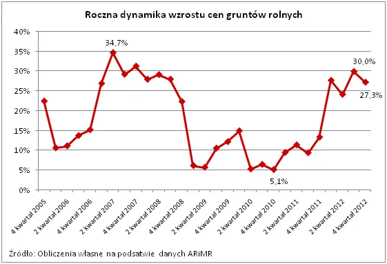 1205929-2013-02-13-wykres-2.png