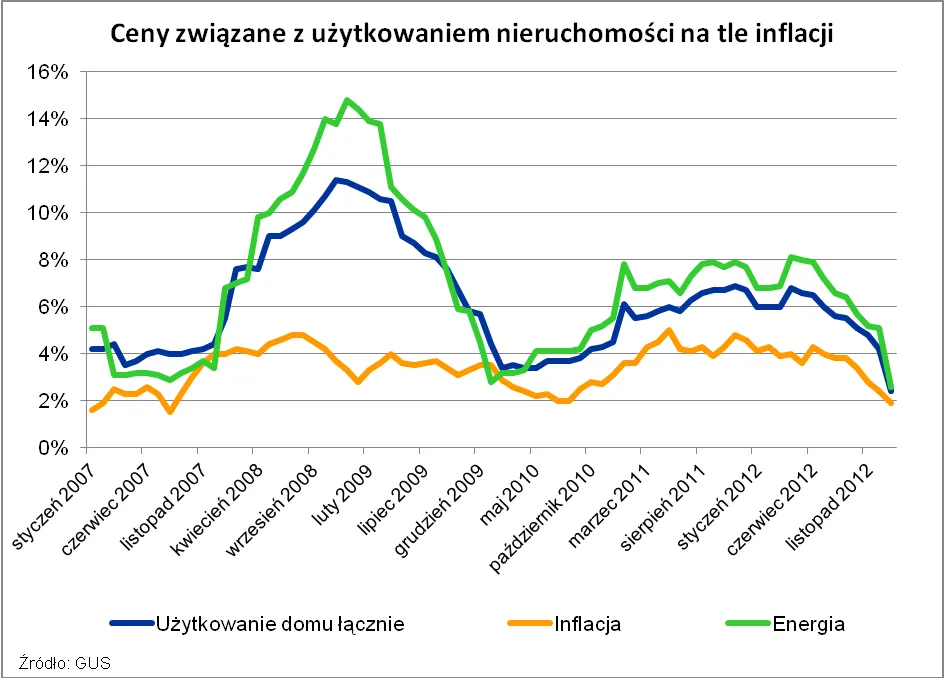 1210133-2013-02-15-wykres-1.png