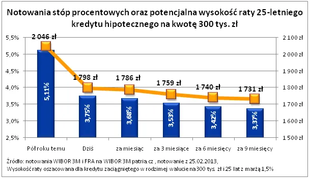 1225330-2013-02-26-wykres-2.png