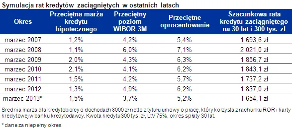 1237842-symulacja-rat-kredytow.png