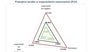 1274654-zarobki-w-warszawie.jpg