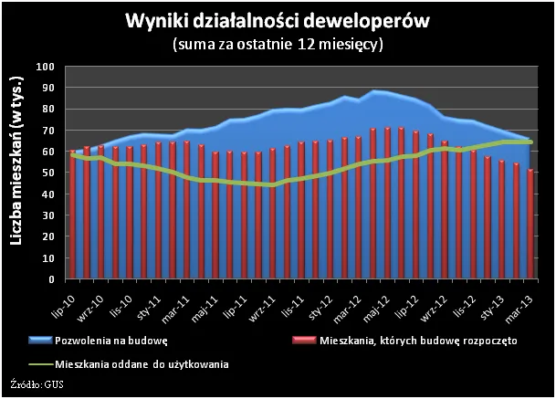 1299110-2013-04-19-wykres-1.png